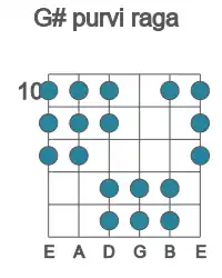 Guitar scale for G# purvi raga in position 10